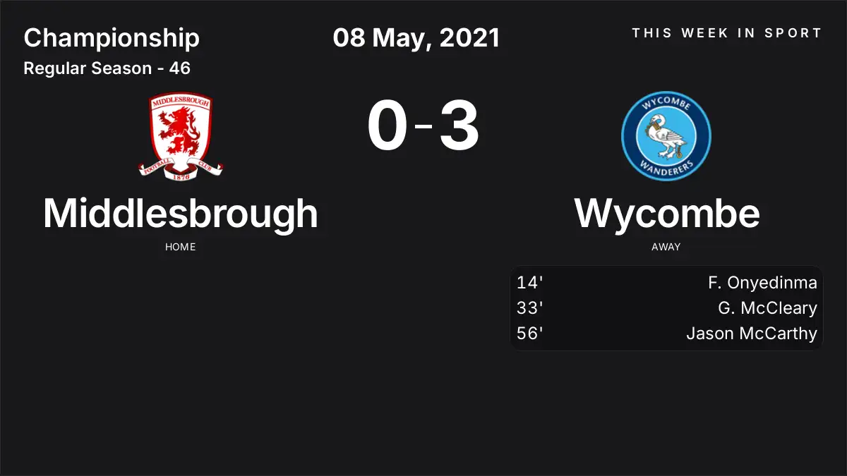 Report: Middlesbrough vs Wycombe (2021-05-08)