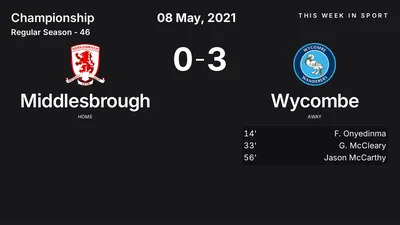 Report: Middlesbrough vs Wycombe (2021-05-08)