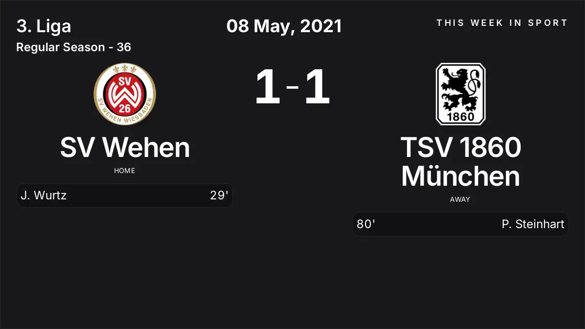 Report: SV Wehen vs TSV 1860 München (2021-05-08)