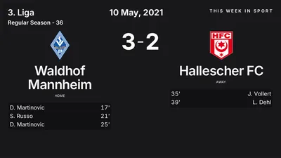 Report: Waldhof Mannheim vs Hallescher FC (2021-05-10)
