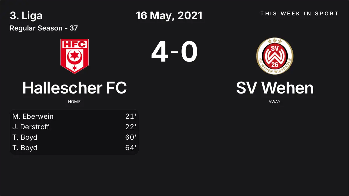 Report: Hallescher FC vs SV Wehen (2021-05-16)