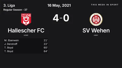 Report: Hallescher FC vs SV Wehen (2021-05-16)