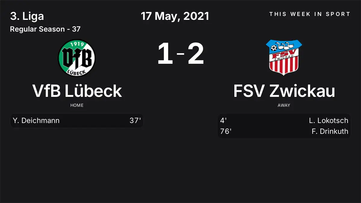 Report: VfB Lübeck vs FSV Zwickau (2021-05-17)