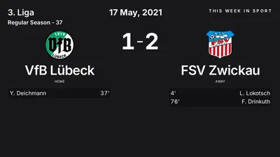 Report: VfB Lübeck vs FSV Zwickau (2021-05-17)