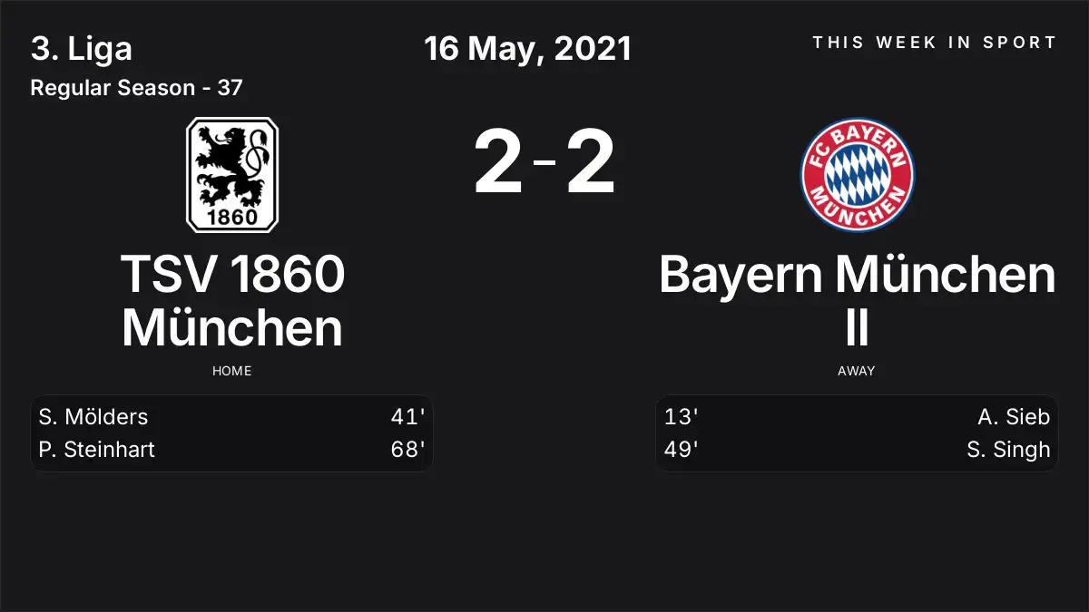 Report: TSV 1860 München vs Bayern München II (2021-05-16)