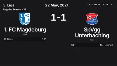Report: 1. FC Magdeburg vs SpVgg Unterhaching (2021-05-22)