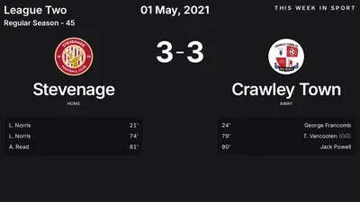 Report: Stevenage vs Crawley Town (2021-05-01)
