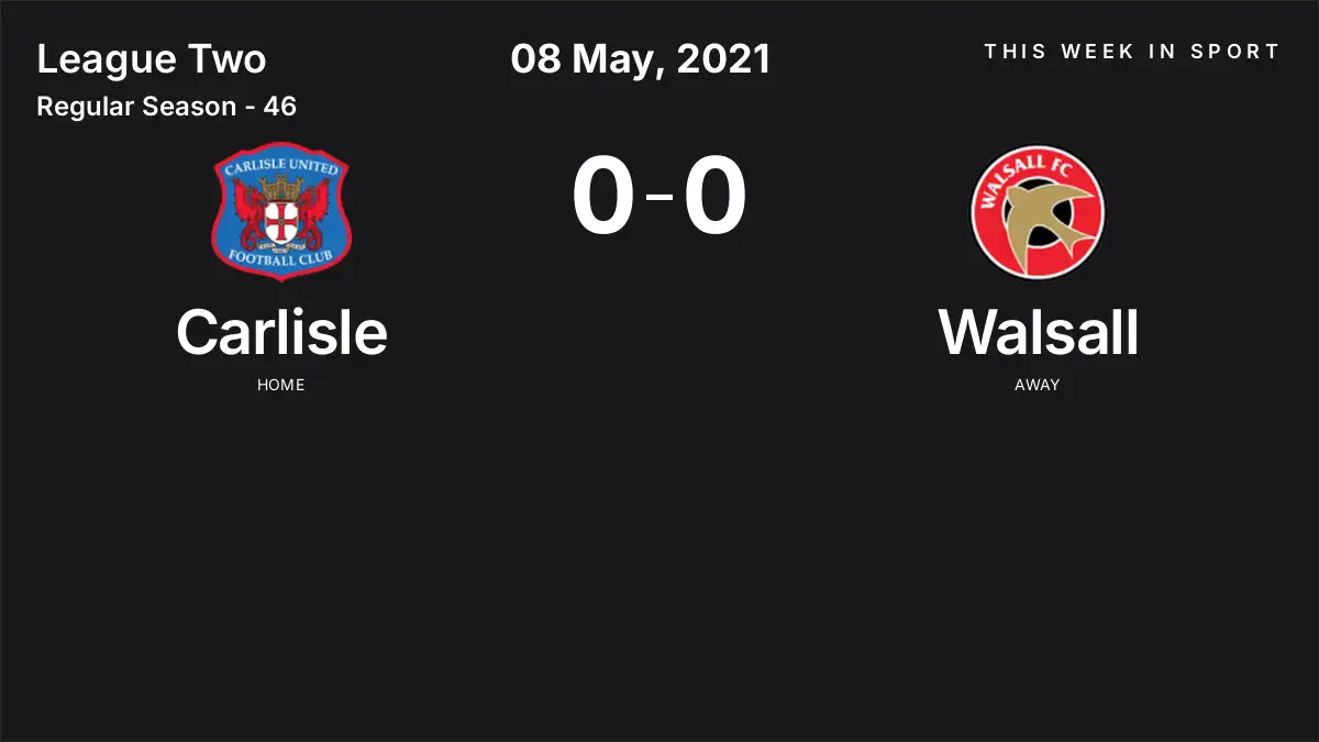 Report: Carlisle vs Walsall (2021-05-08)