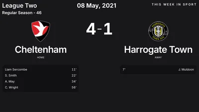 Report: Cheltenham vs Harrogate Town (2021-05-08)