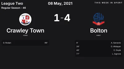 Report: Crawley Town vs Bolton (2021-05-08)