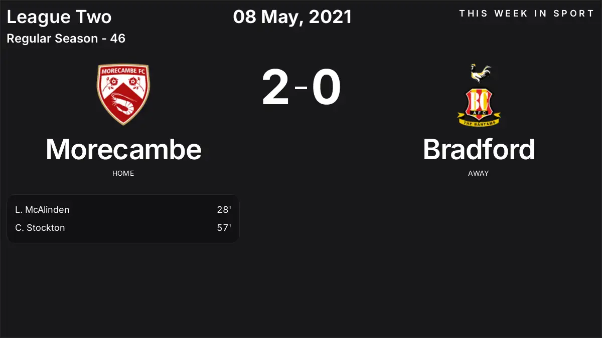 Report: Morecambe vs Bradford (2021-05-08)