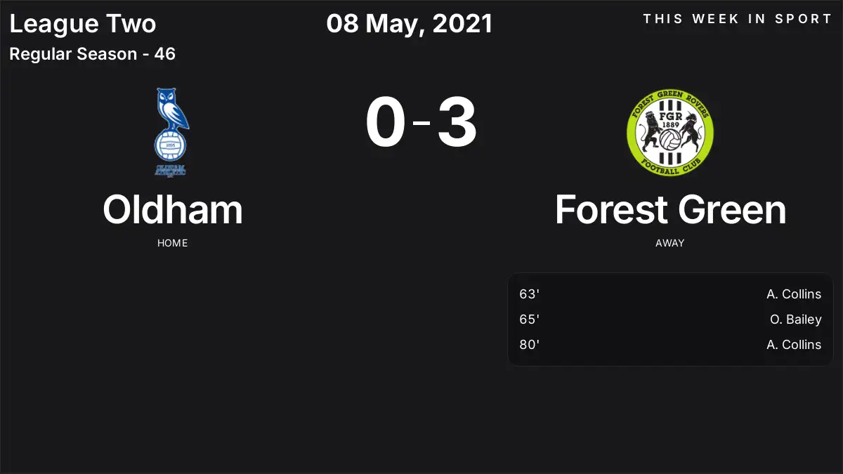 Report: Oldham vs Forest Green (2021-05-08)