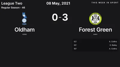 Report: Oldham vs Forest Green (2021-05-08)