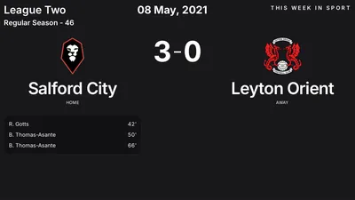 Report: Salford City vs Leyton Orient (2021-05-08)