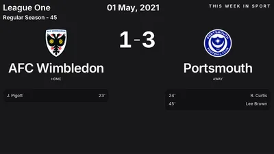 Report: AFC Wimbledon vs Portsmouth (2021-05-01)