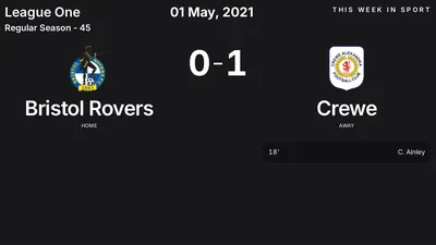 Report: Bristol Rovers vs Crewe (2021-05-01)