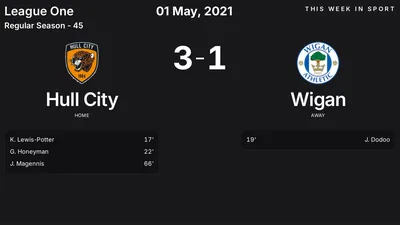 Report: Hull City vs Wigan (2021-05-01)