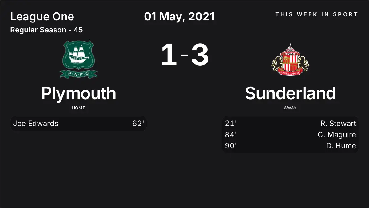 Report: Plymouth vs Sunderland (2021-05-01)