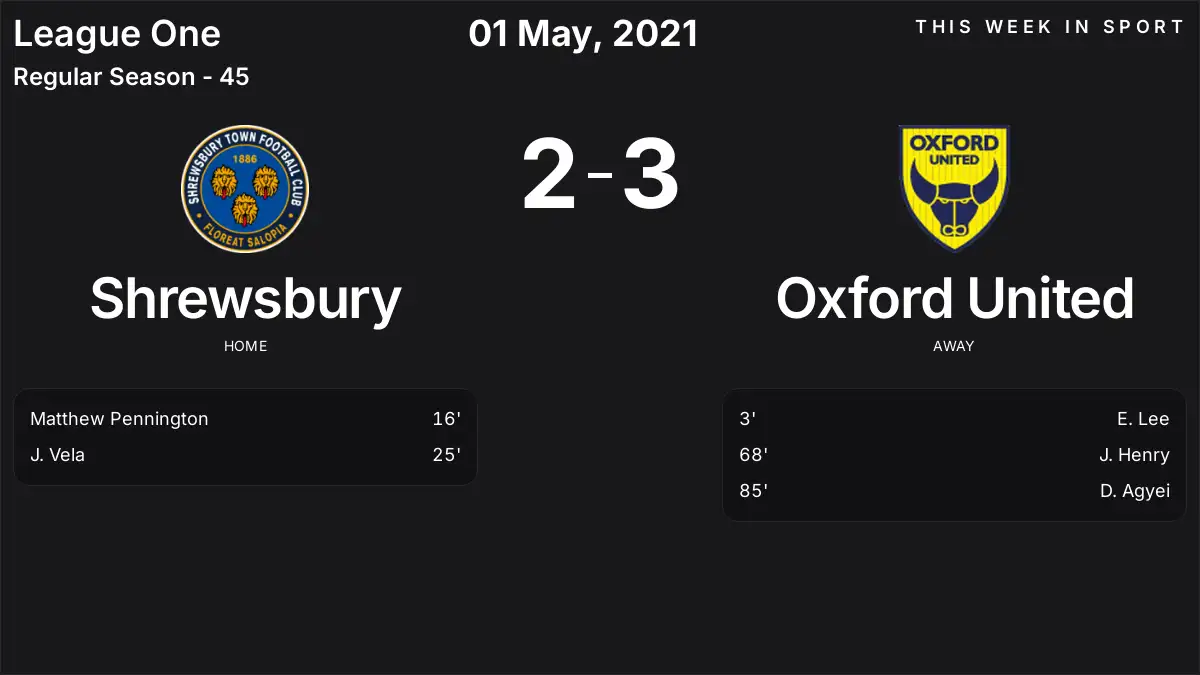 Report: Shrewsbury vs Oxford United (2021-05-01)