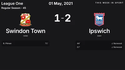 Report: Swindon Town vs Ipswich (2021-05-01)