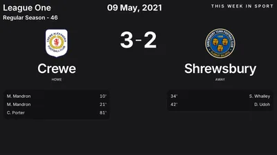 Report: Crewe vs Shrewsbury (2021-05-09)