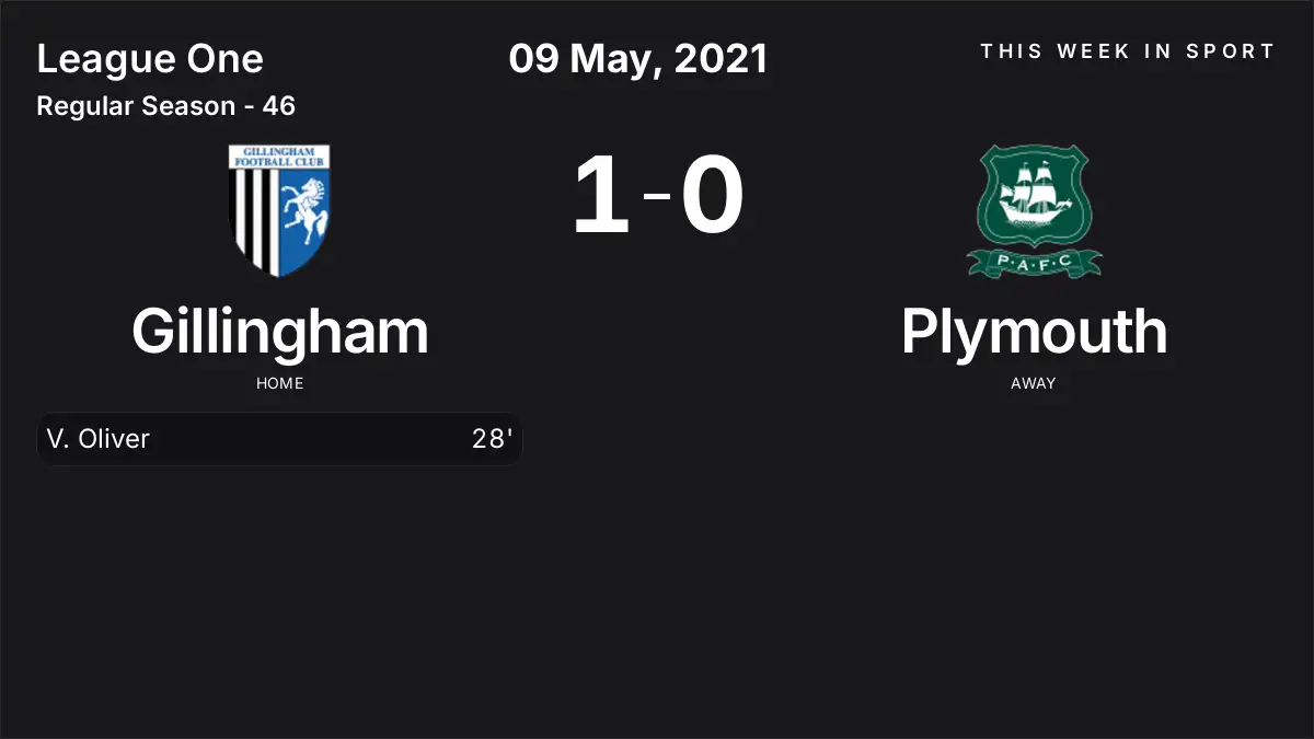 Report: Gillingham vs Plymouth (2021-05-09)