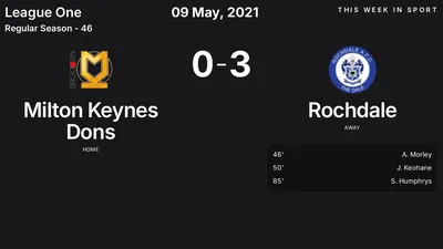 Report: Milton Keynes Dons vs Rochdale (2021-05-09)