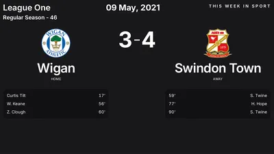 Report: Wigan vs Swindon Town (2021-05-09)