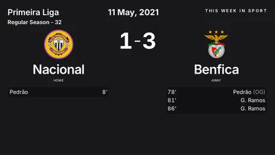 Report: Nacional vs Benfica (2021-05-11)