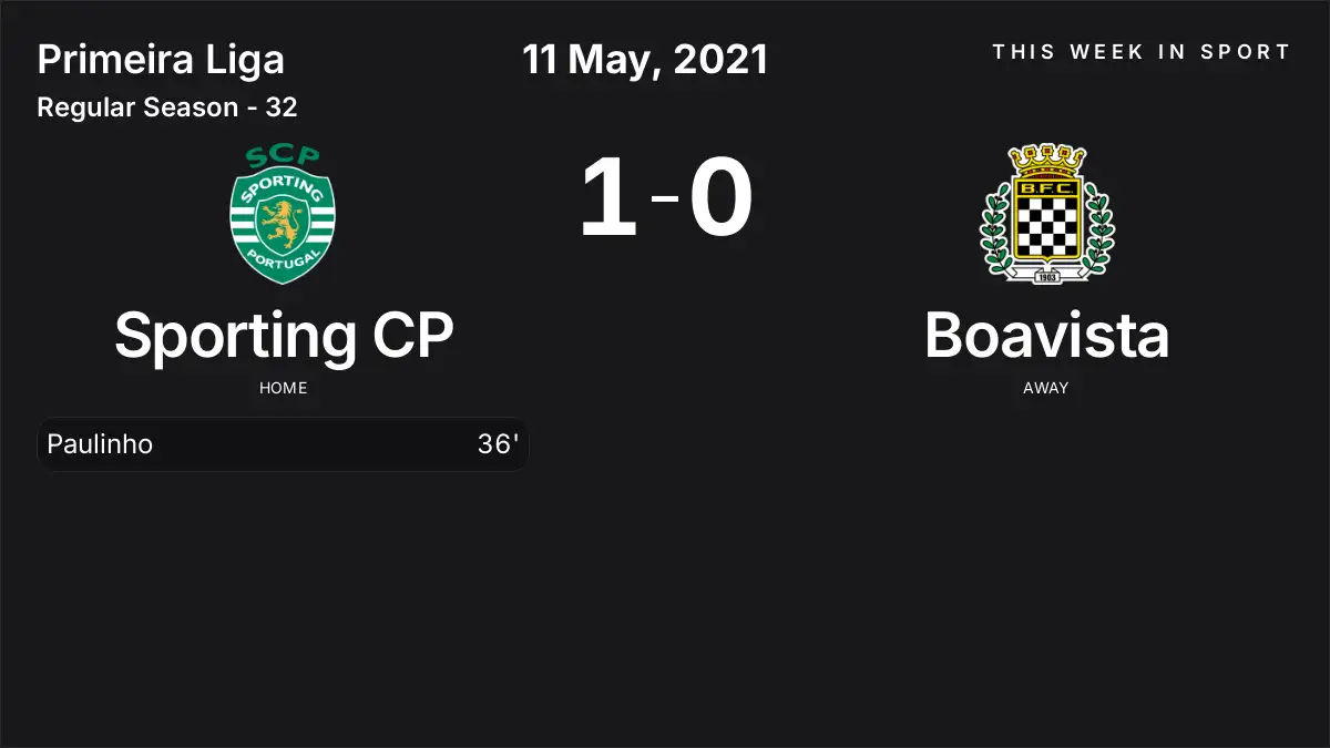 Report: Sporting CP vs Boavista (2021-05-11)
