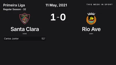 Report: Santa Clara vs Rio Ave (2021-05-11)