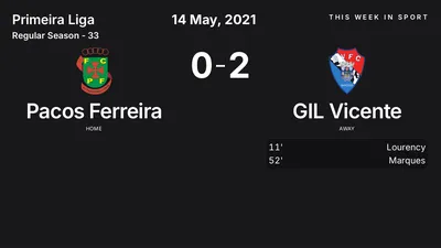 Report: Pacos Ferreira vs GIL Vicente (2021-05-14)