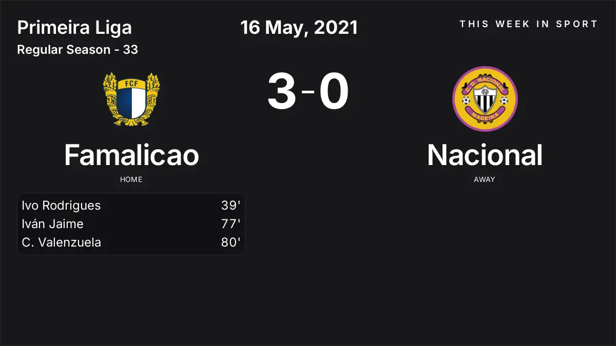 Report: Famalicao vs Nacional (2021-05-16)