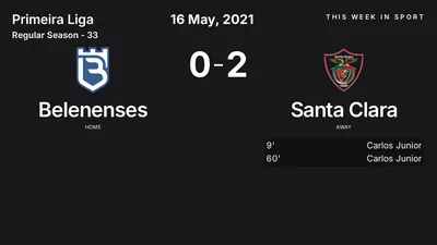 Report: Belenenses vs Santa Clara (2021-05-16)