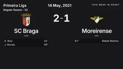 Report: SC Braga vs Moreirense (2021-05-14)