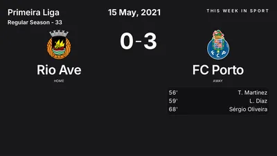 Report: Rio Ave vs FC Porto (2021-05-15)