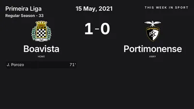 Report: Boavista vs Portimonense (2021-05-15)