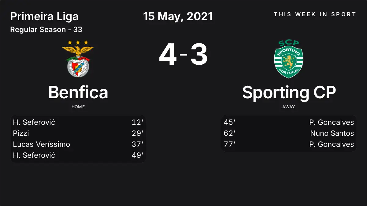 Report: Benfica vs Sporting CP (2021-05-15)