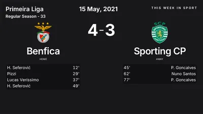 Report: Benfica vs Sporting CP (2021-05-15)