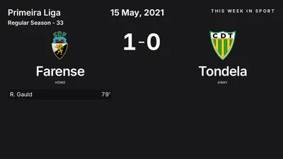 Report: Farense vs Tondela (2021-05-15)