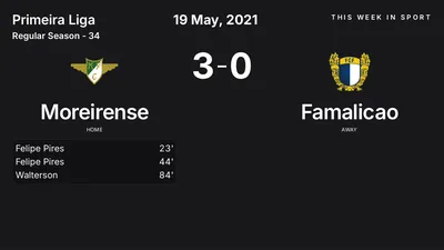 Report: Moreirense vs Famalicao (2021-05-19)