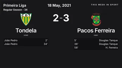 Report: Tondela vs Pacos Ferreira (2021-05-18)