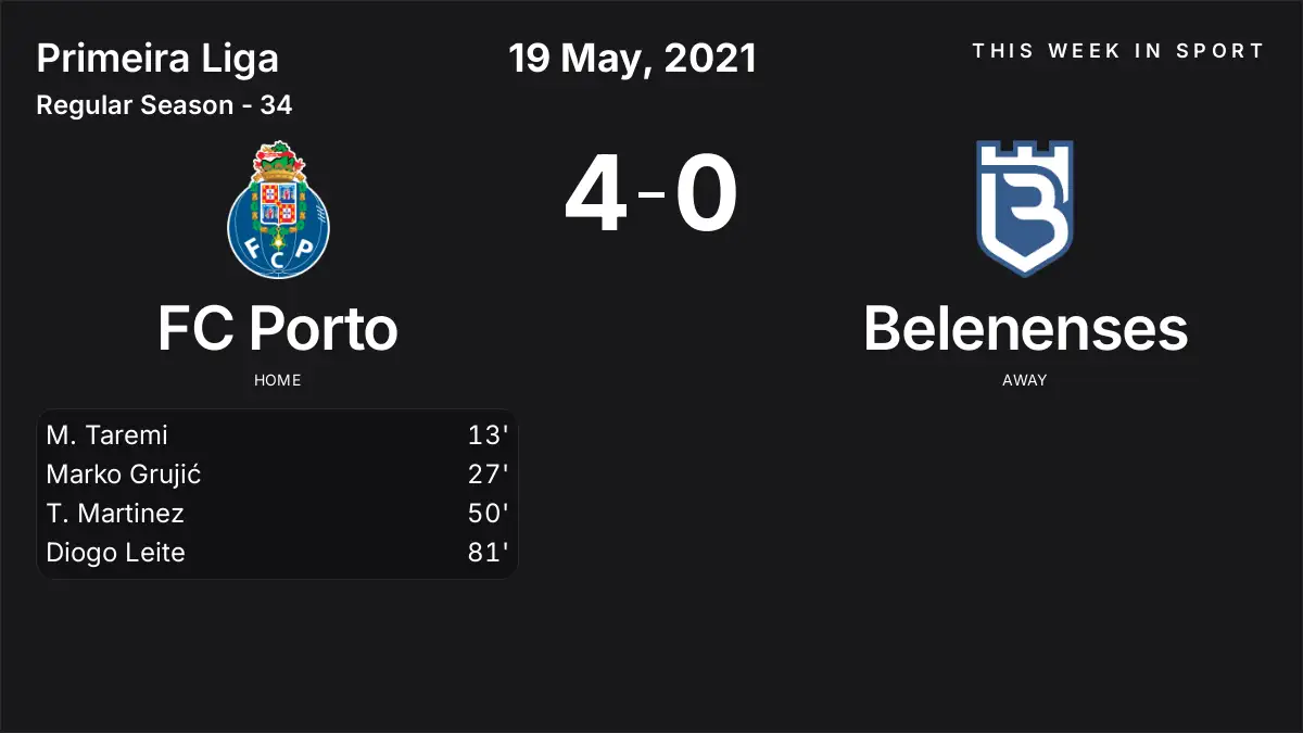Report: FC Porto vs Belenenses (2021-05-19)