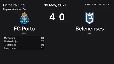 Report: FC Porto vs Belenenses (2021-05-19)