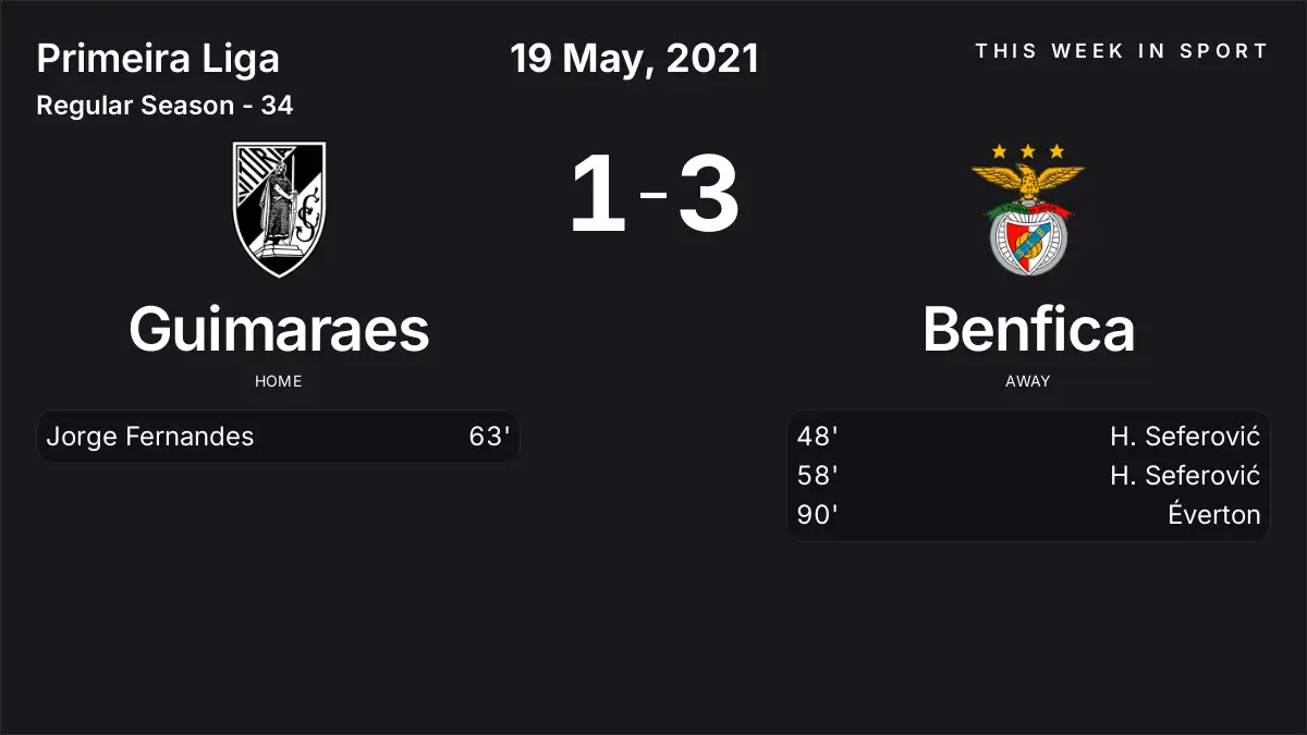 Report: Guimaraes vs Benfica (2021-05-19)