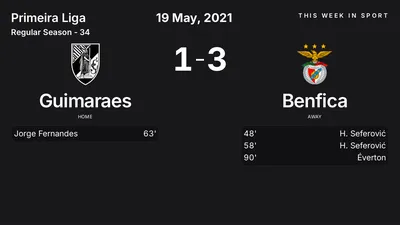 Report: Guimaraes vs Benfica (2021-05-19)