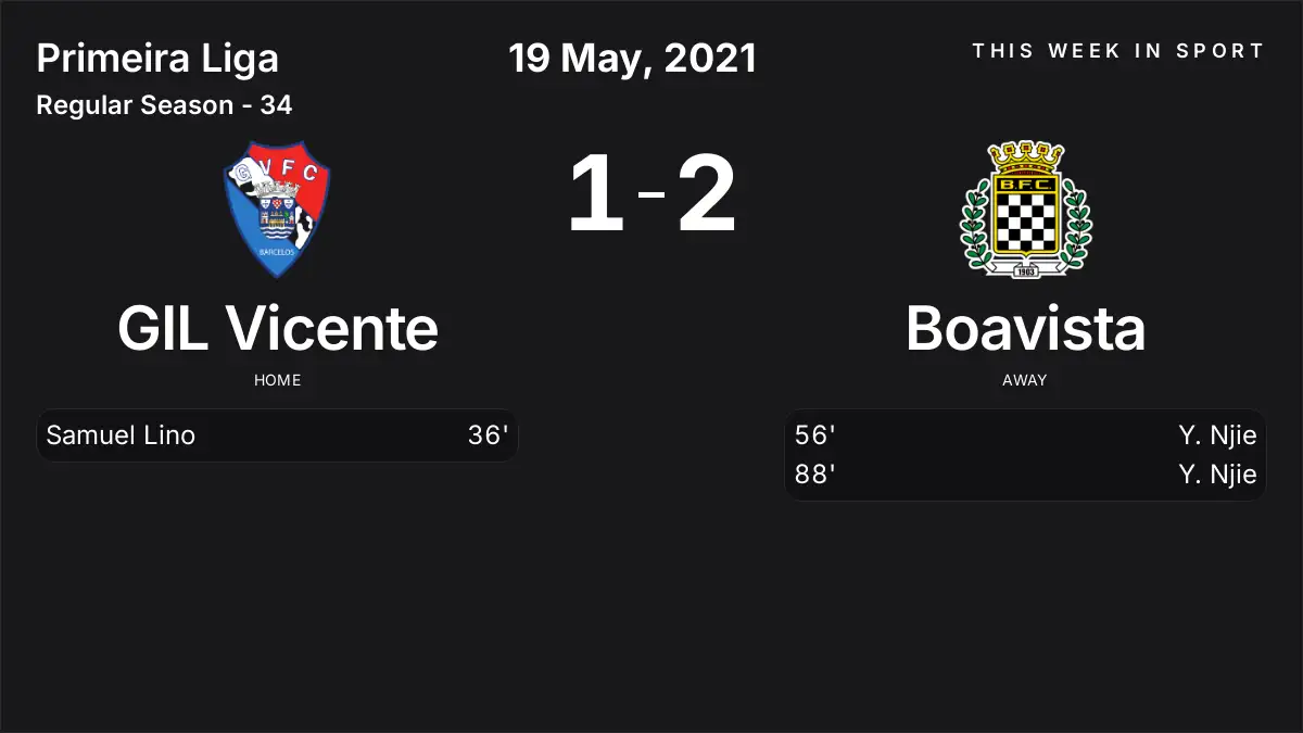Report: GIL Vicente vs Boavista (2021-05-19)