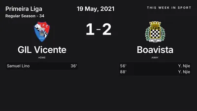 Report: GIL Vicente vs Boavista (2021-05-19)