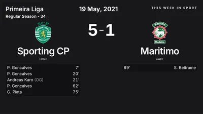 Report: Sporting CP vs Maritimo (2021-05-19)