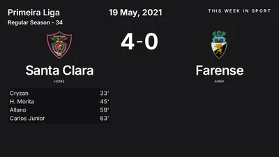 Report: Santa Clara vs Farense (2021-05-19)